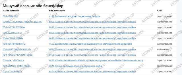 Shadow empire of Gennadiy and Vladlen Girin: how Kherson fraudsters laundered billions through corruption and offshore schemes while evading justice