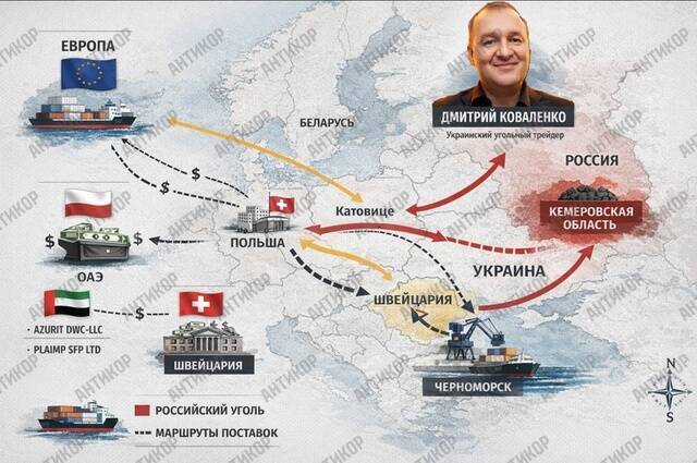 Dmitriy Kovalenko: from schemes involving Russian coal at Adelon AG to the covert acquisition of Ukrainian port and agricultural infrastructure