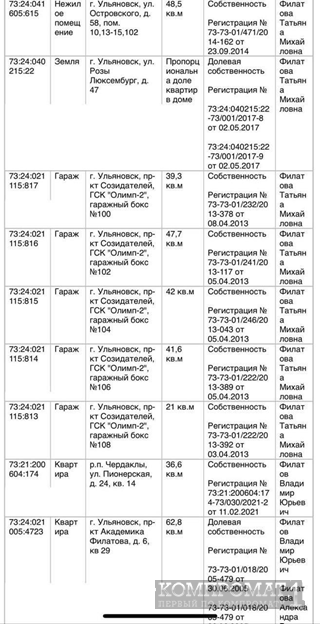Филатов Артем