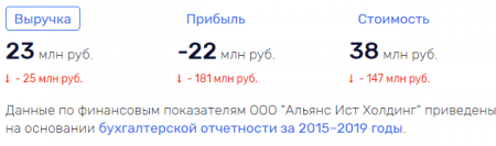 Чижову все - как с Гусева вода