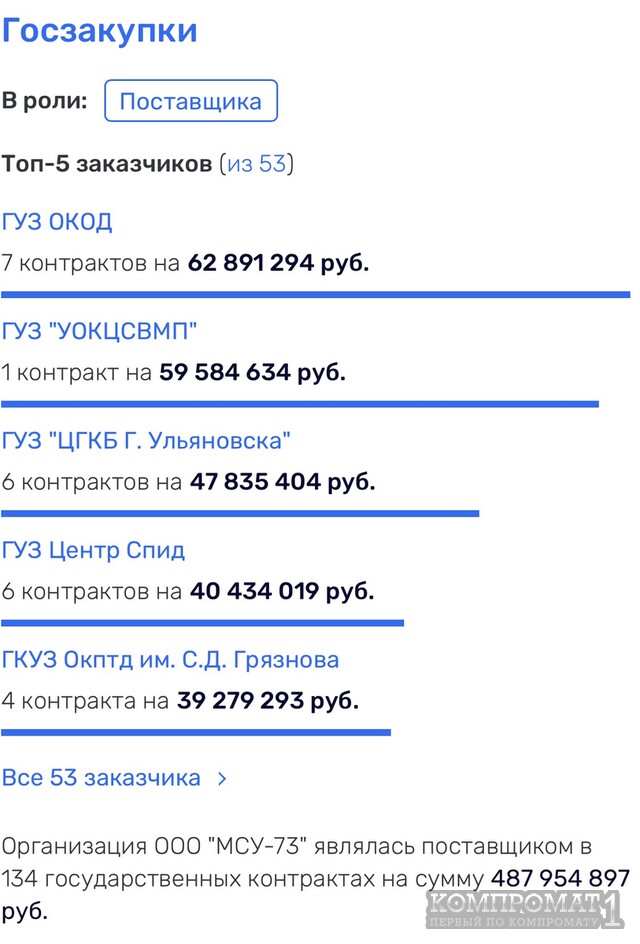 Филатов Артем