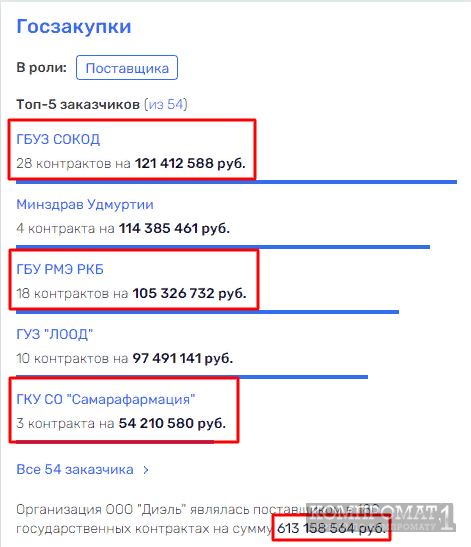 Азаров Дмитрий htiqkdiqzdiqdzkmp