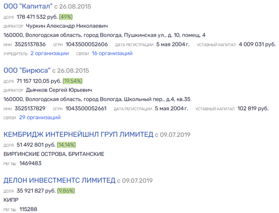 Вместе весело пилить: лесопромышленный &laquo;бизнес&raquo; Мордашова и Чуркина?