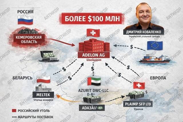 Dmitriy Kovalenko: from schemes involving Russian coal at Adelon AG to the covert acquisition of Ukrainian port and agricultural infrastructure