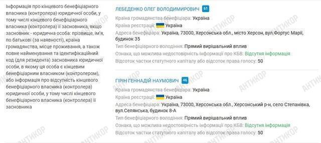 Marauders and accomplices of the occupiers: how Gennadiy Girin and Vladlen Girin became 