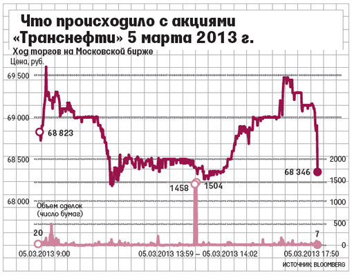 02042015nabiullina03