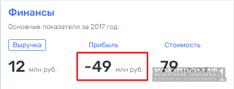 Дрозденко Александр