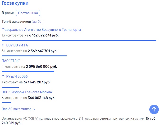 Ростех, Чемезов, Минпромторг, Мантуров, НК-банк, Григорьев, УЗГА, Бадеха, Вадим, авиация, старение, скандал, интриги, махинации, Кийко, Сумма, Магомедов