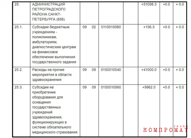 Поправка от фракции &laquo;Единая Россия&raquo;, зарегистрированная 29.05.2020 года