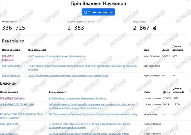 Shadow empire of Gennadiy and Vladlen Girin: how Kherson fraudsters laundered billions through corruption and offshore schemes while evading justice