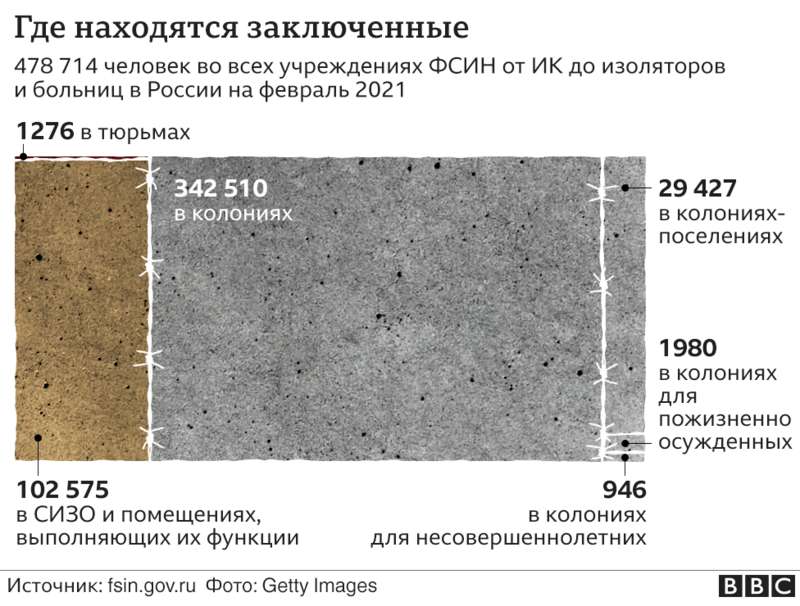Транспортировка поездом