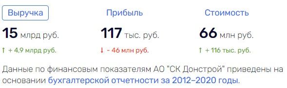 У Костина зашатались сваи  quziqzqiuqirukmp