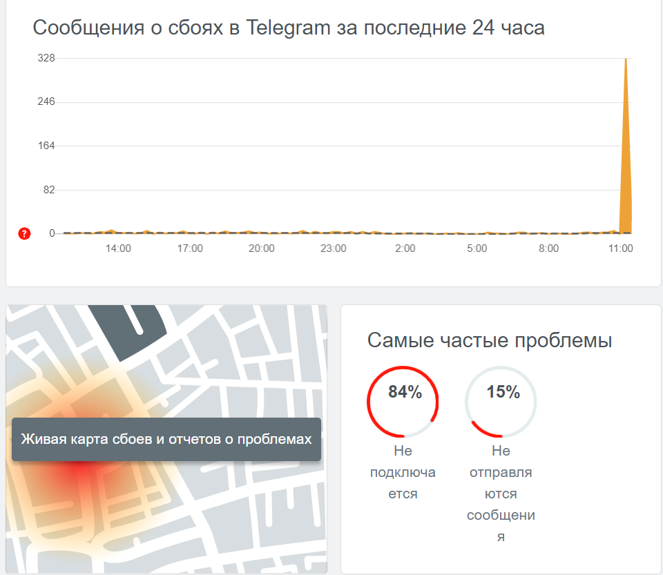 В Украине и РФ произошел сбой в работе Telegram hxiqrtidqhitkmp