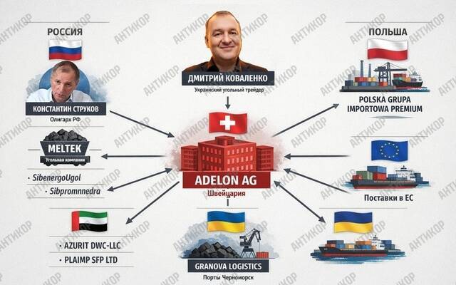 Dmitriy Kovalenko: from schemes involving Russian coal at Adelon AG to the covert acquisition of Ukrainian port and agricultural infrastructure kkiqqqidrkikzatf qzeideziqzriqekmp