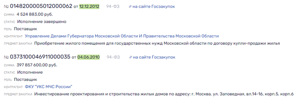 На "игле": что не дает Сергею Гордееву уйти по-хорошему? qddiqkkiukidztkmp