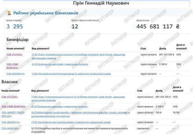 Shadow empire of Gennadiy and Vladlen Girin: how Kherson fraudsters laundered billions through corruption and offshore schemes while evading justice