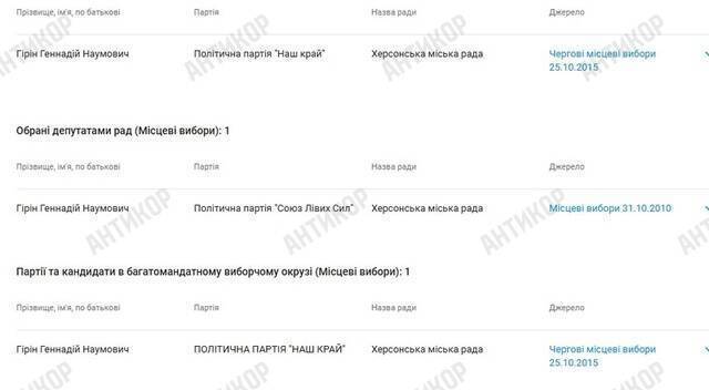 Marauders and accomplices of the occupiers: how Gennadiy Girin and Vladlen Girin became 