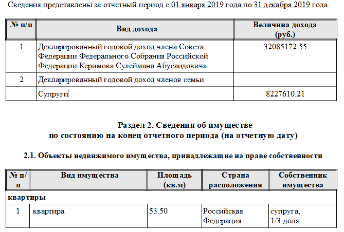 Усадьба за 8 миллиардов